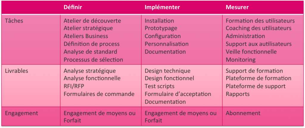 smarcrm-table